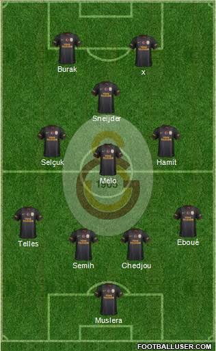 Galatasaray SK Formation 2014