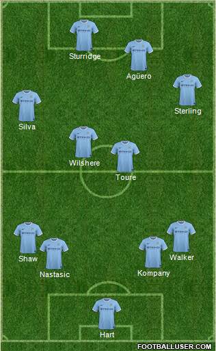 Manchester City Formation 2014