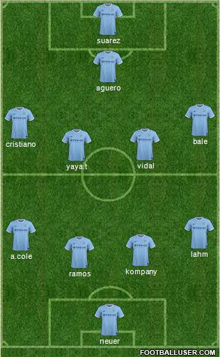 Manchester City Formation 2014