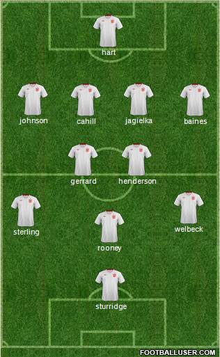 England Formation 2014