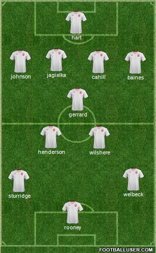 England Formation 2014