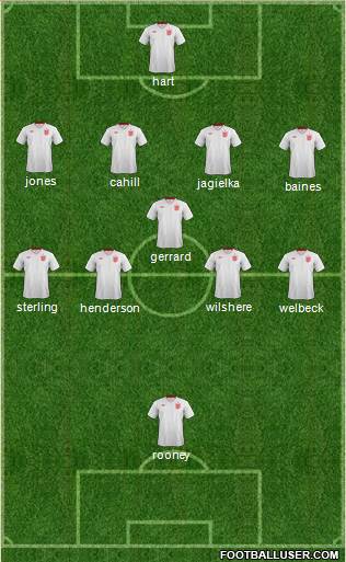 England Formation 2014