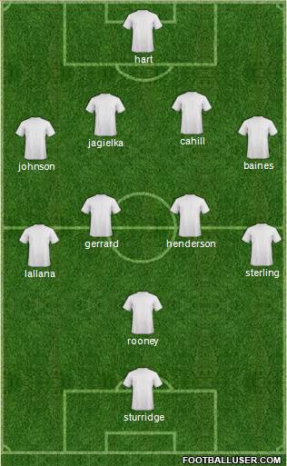 AFC Bournemouth Formation 2014