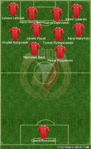 Widzew Lodz Formation 2014