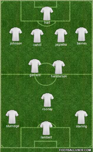AFC Bournemouth Formation 2014