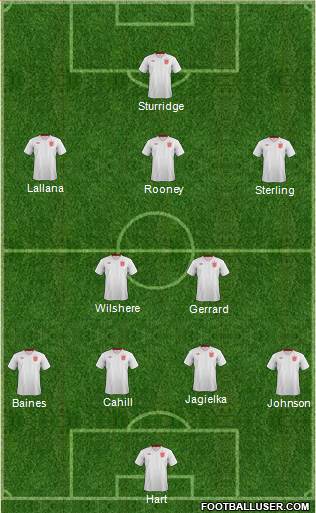 England Formation 2014