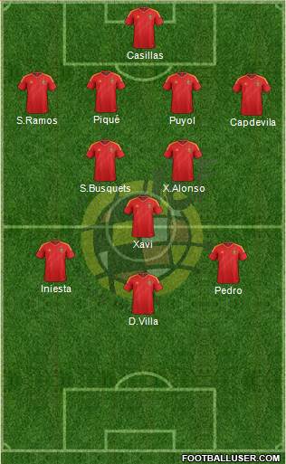 Spain Formation 2014