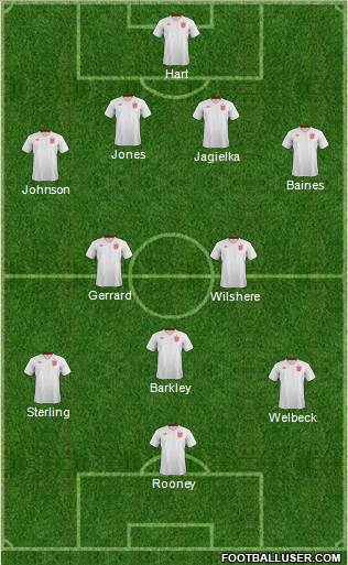 England Formation 2014