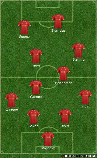 Liverpool Formation 2014