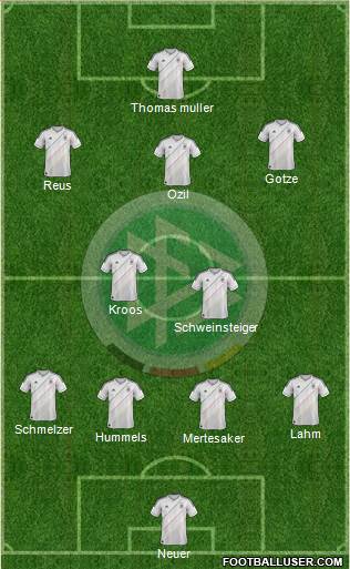 Germany Formation 2014