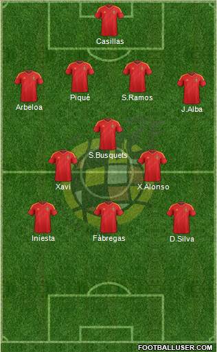 Spain Formation 2014