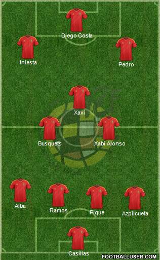 Spain Formation 2014
