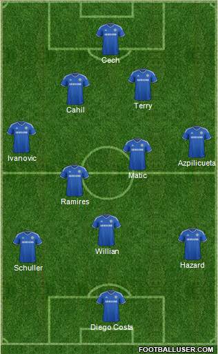 Chelsea Formation 2014