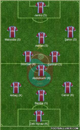 Trabzonspor Formation 2014