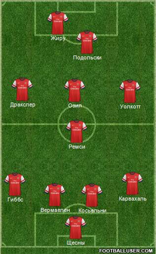 Arsenal Formation 2014