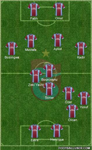 Trabzonspor Formation 2014