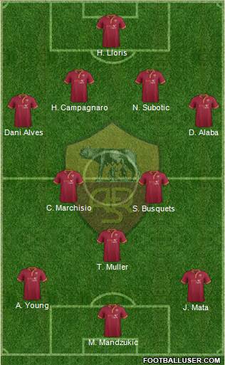 AS Roma Formation 2014