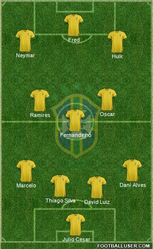 Brazil Formation 2014