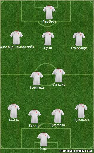 England Formation 2014