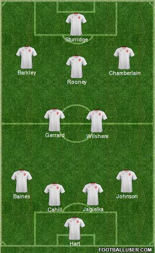 England Formation 2014