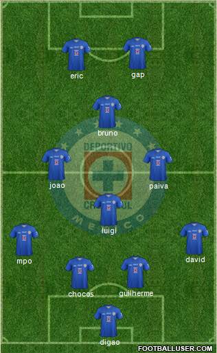 Club Deportivo Cruz Azul Formation 2014
