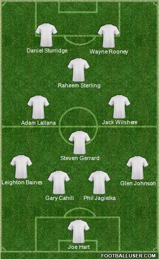 Swansea City Formation 2014