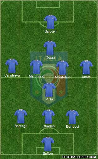 Italy Formation 2014