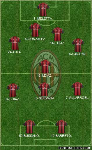 A.C. Milan Formation 2014