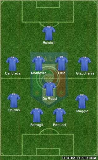 Italy Formation 2014