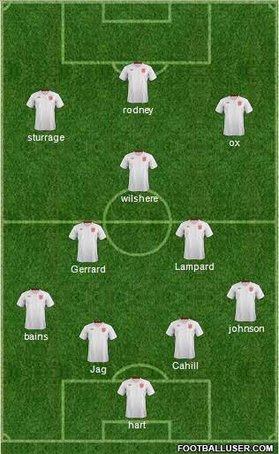 England Formation 2014