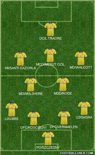 Arsenal Formation 2014
