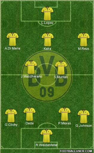 Borussia Dortmund Formation 2014