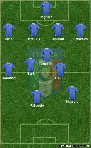 Italy Formation 2014