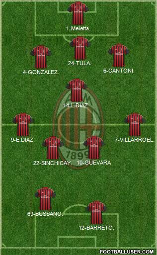 A.C. Milan Formation 2014