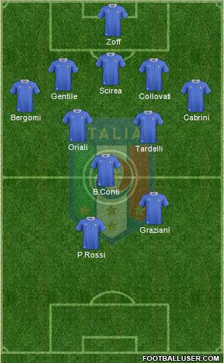 Italy Formation 2014