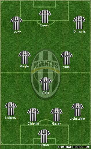 Juventus Formation 2014