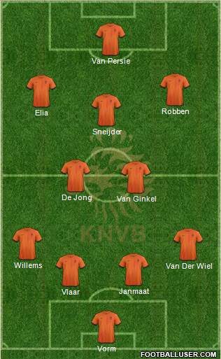 Holland Formation 2014