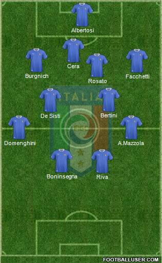 Italy Formation 2014