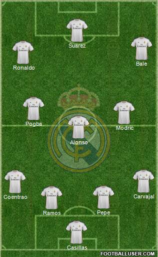 Real Madrid C.F. Formation 2014
