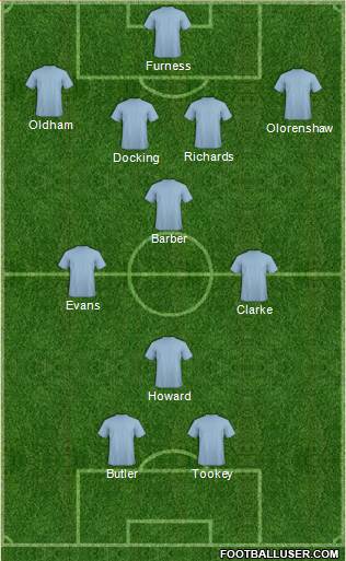 England Formation 2014