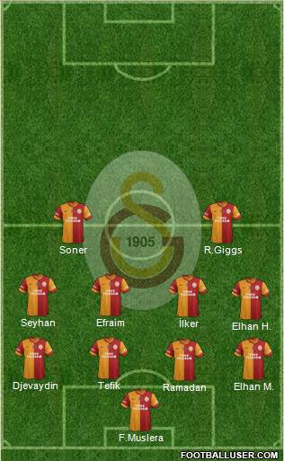 Galatasaray SK Formation 2014