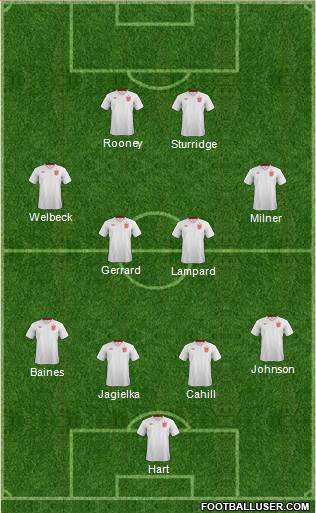 England Formation 2014