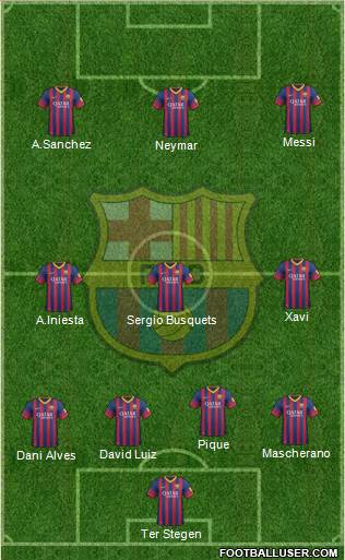 F.C. Barcelona Formation 2014