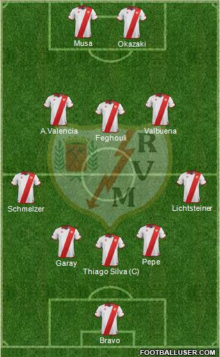 Rayo Vallecano de Madrid S.A.D. Formation 2014