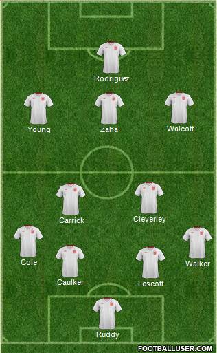 England Formation 2014