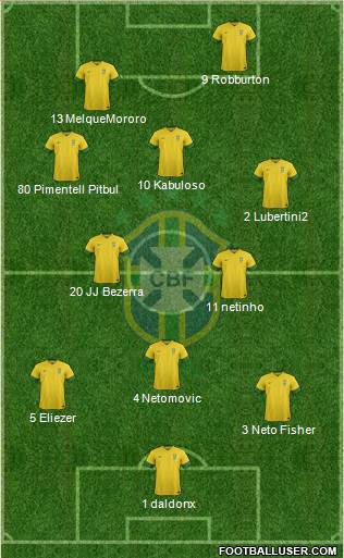 Brazil Formation 2014