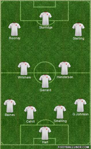 England Formation 2014
