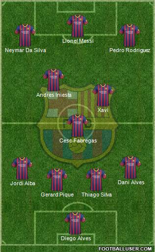 F.C. Barcelona Formation 2014