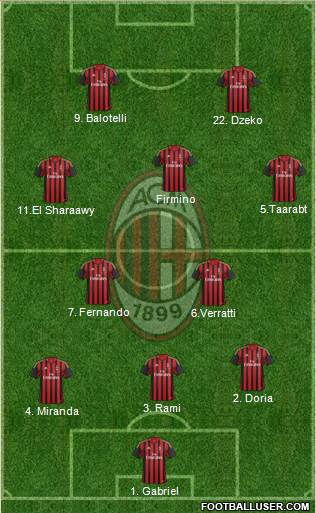 A.C. Milan Formation 2014