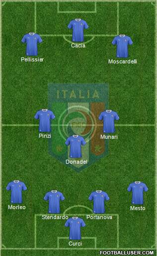 Italy Formation 2014